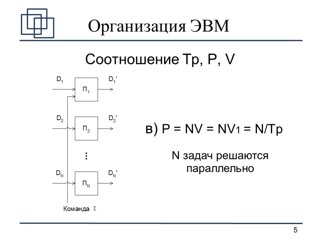 Организация ЭВМ Соотношение Tр, P, V в) P = NV = NV1 = N/Tр